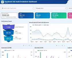 Facebook Pixel + Ads Setup